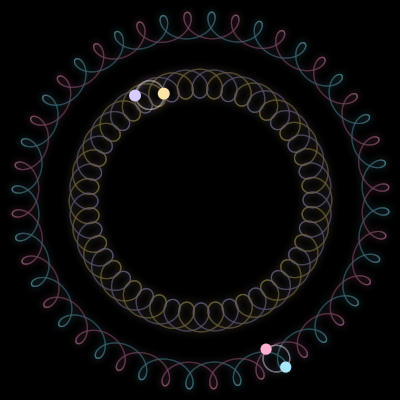 Paths of the 4 bodies of #200_4