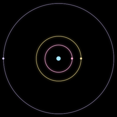 Paths of #2005_4, a 4-body orbit