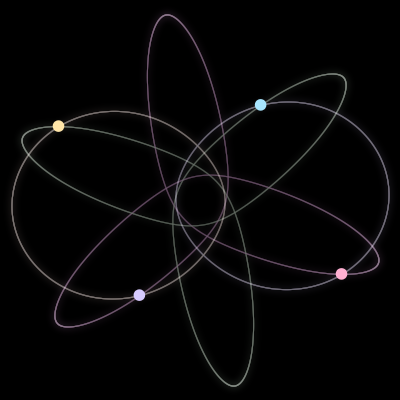 Paths of the 4 bodies of #2009_4