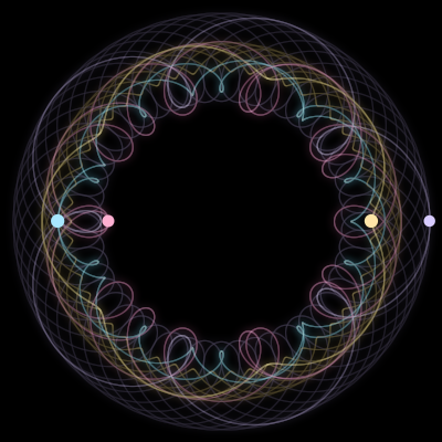Paths of #2012_4, a 4-body orbit