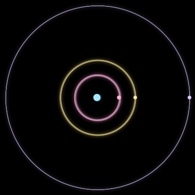 Paths of #2040_4, a 4-body orbit