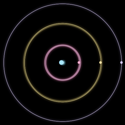 Paths of #2052_4, a 4-body orbit
