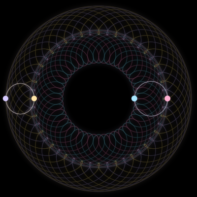 Paths of #206_4, a 4-body orbit