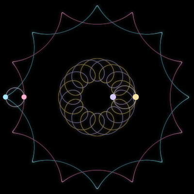 Paths of the 4 bodies of #210_4