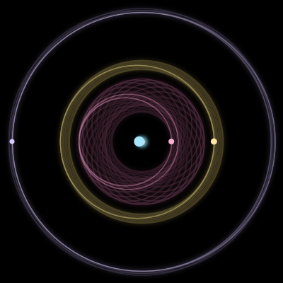 Paths of #2122_4, a 4-body orbit