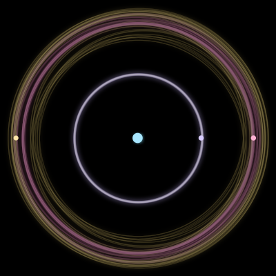 Paths of #2129_4, a 4-body orbit