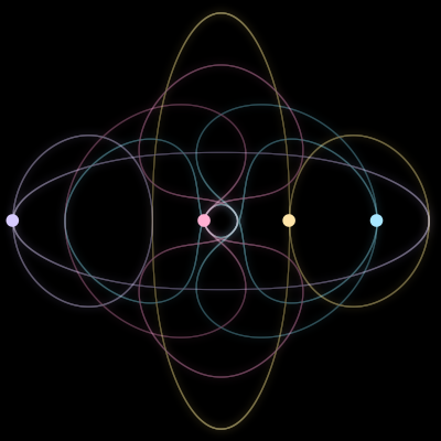 Paths of the 4 bodies of #2147_4