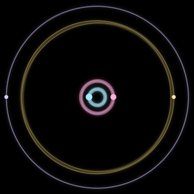 Paths of the 4 bodies of #2148_4