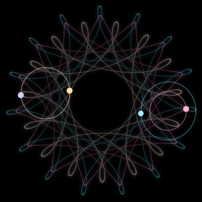 Paths of #2150_4, a 4-body orbit