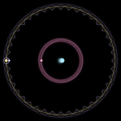 Paths of #2170_4, a 4-body orbit