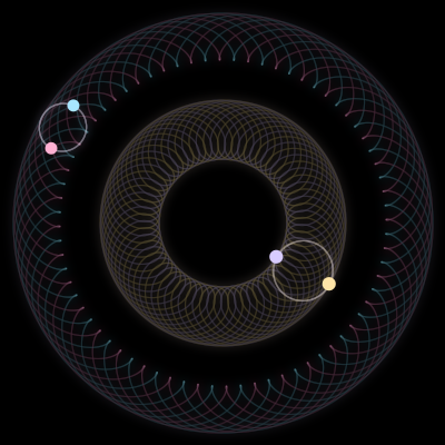 Paths of the 4 bodies of #2184_4