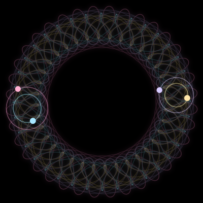 Paths of #219_4, a 4-body orbit