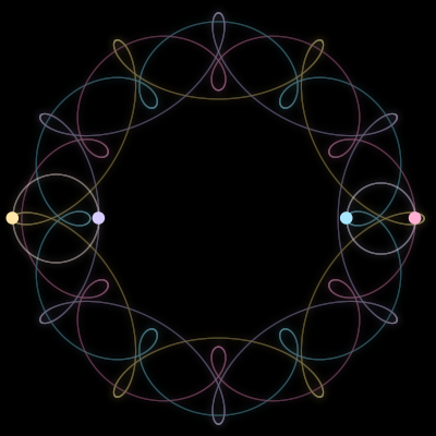 Paths of the 4 bodies of #220_4