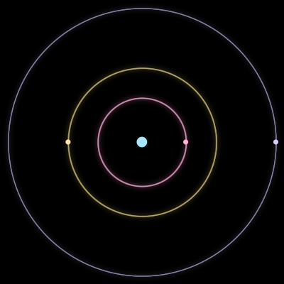 Paths of the 4 bodies of #222_4