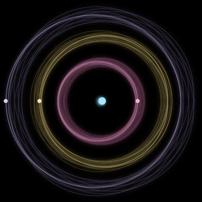 Paths of the 4 bodies of #2220_4