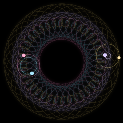 Paths of #223_4, a 4-body orbit