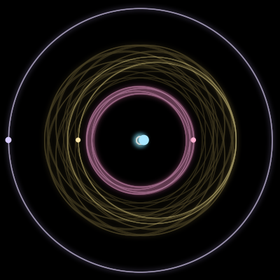 Paths of #2239_4, a 4-body orbit