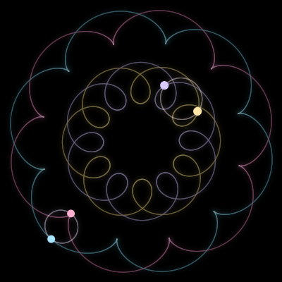 Paths of #2248_4, a 4-body orbit