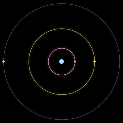 Paths of #2252_4, a 4-body orbit