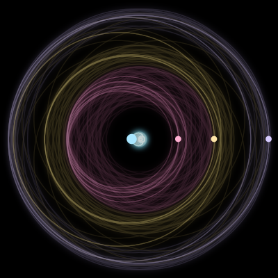 Paths of the 4 bodies of #2256_4