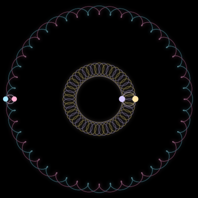 Paths of the 4 bodies of #233_4