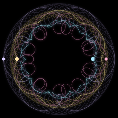 Paths of the 4 bodies of #238_4