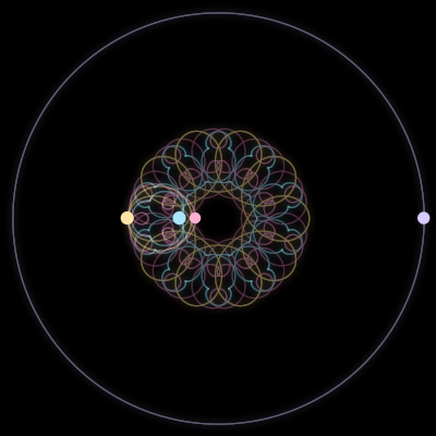 Paths of #2396_4, a 4-body orbit