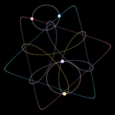 Paths of #2417_4, a 4-body orbit