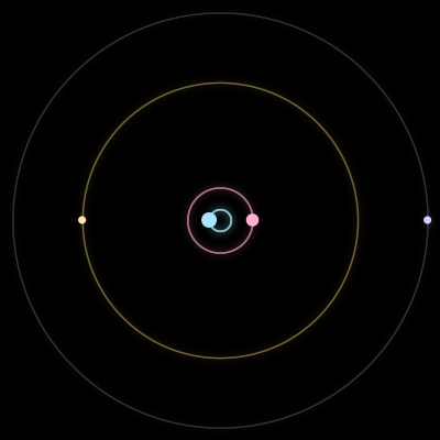 Paths of #2440_4, a 4-body orbit