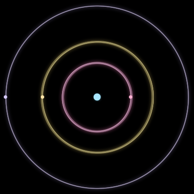 Paths of #249_4, a 4-body orbit