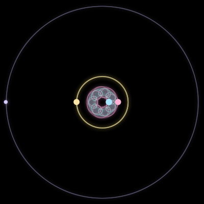 Paths of #2507_4, a 4-body orbit