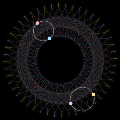 Paths of #2518_4, a 4-body orbit