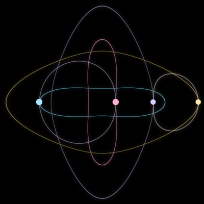 Paths of the 4 bodies of #2524_4