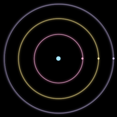 Paths of #2530_4, a 4-body orbit