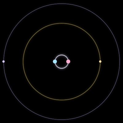 Paths of the 4 bodies of #2544_4