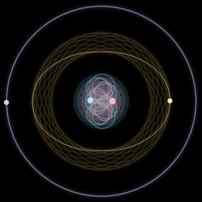 Paths of #2570_4, a 4-body orbit