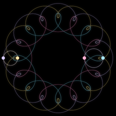 Paths of the 4 bodies of #2724_4