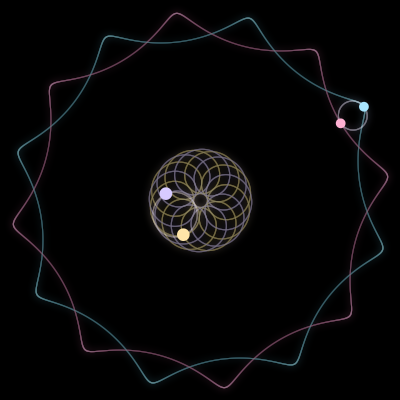 Paths of the 4 bodies of #274_4