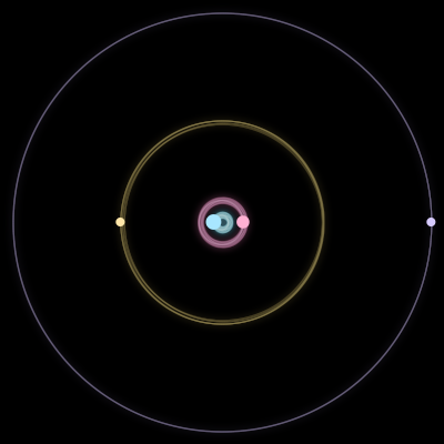Paths of #2750_4, a 4-body orbit