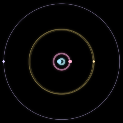 Paths of #2759_4, a 4-body orbit