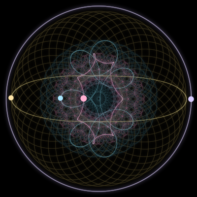 Paths of #2788_4, a 4-body orbit