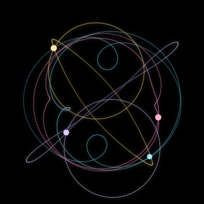 Paths of the 4 bodies of #2811_4