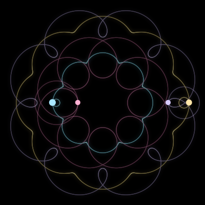 Paths of #2821_4, a 4-body orbit