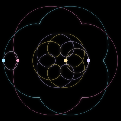Paths of the 4 bodies of #2855_4