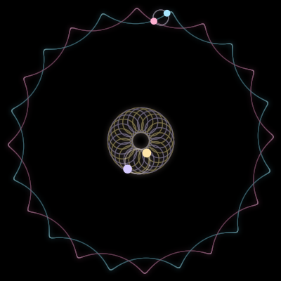 Paths of #2858_4, a 4-body orbit