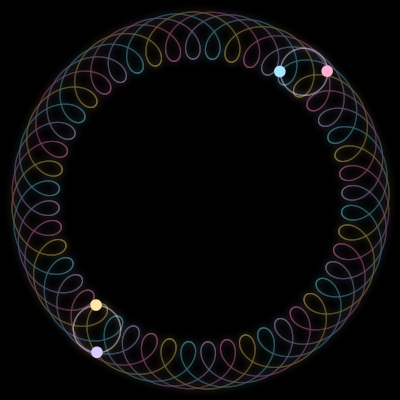 Paths of #2863_4, a 4-body orbit