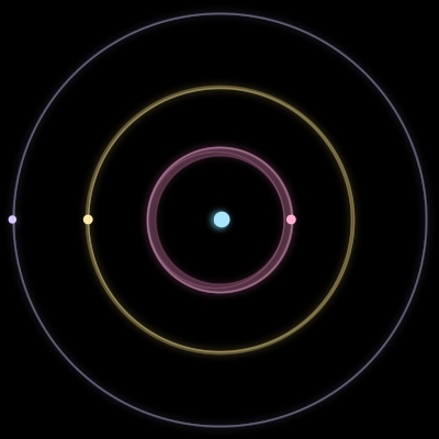 Paths of #2879_4, a 4-body orbit
