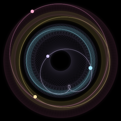 Paths of the 4 bodies of #2914_4