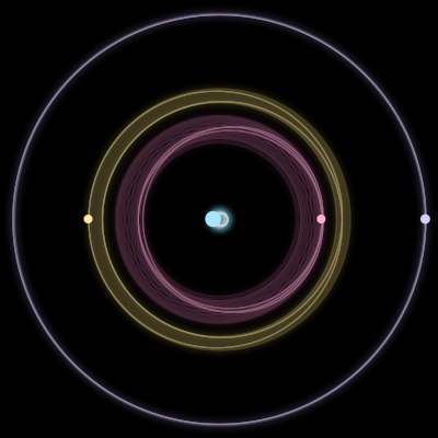 Paths of the 4 bodies of #2928_4