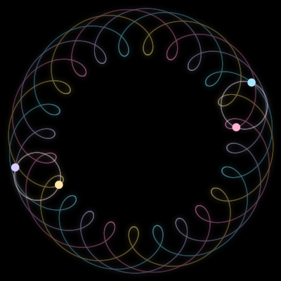 Paths of the 4 bodies of #2947_4